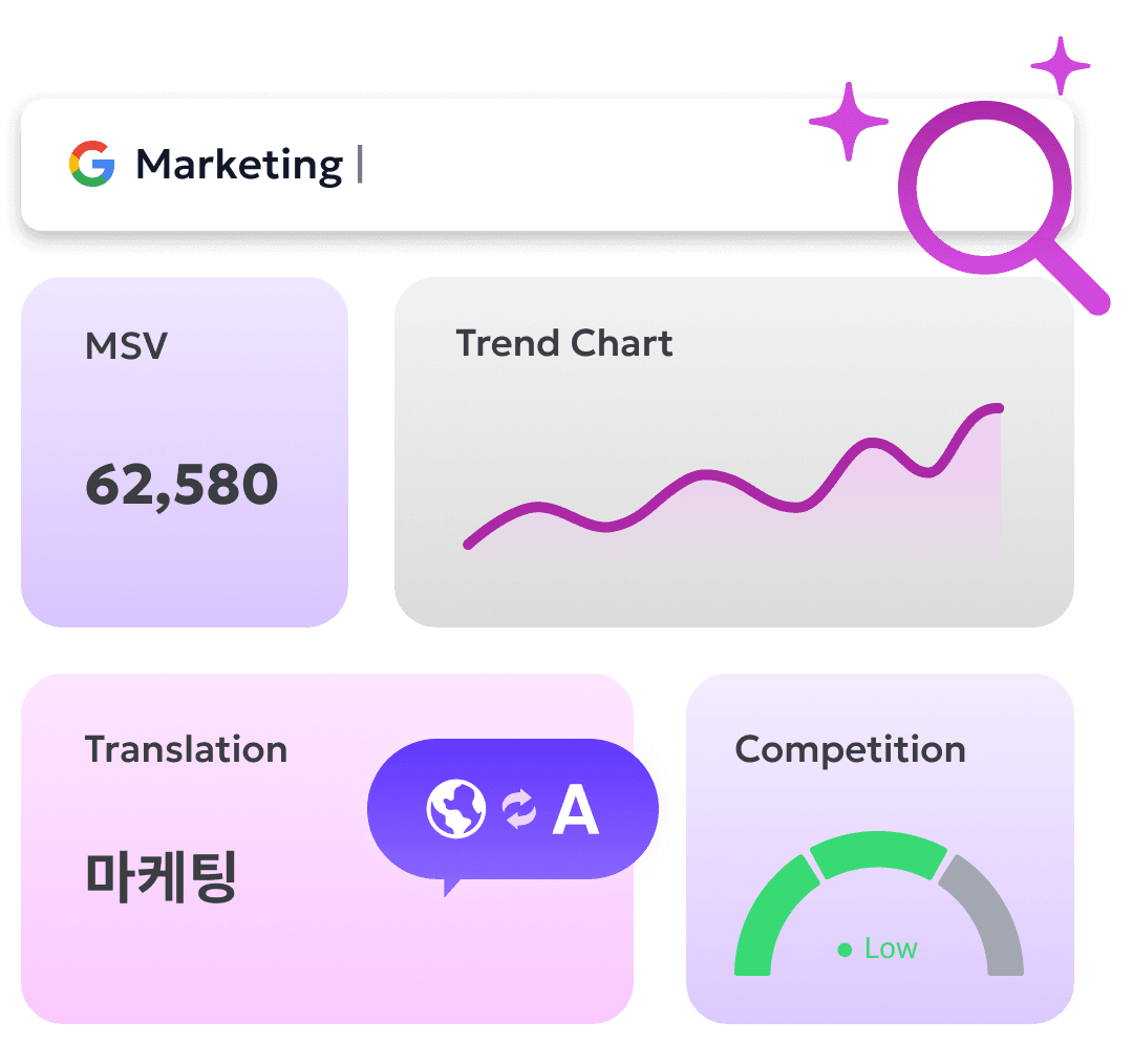 Keyword Planner image
